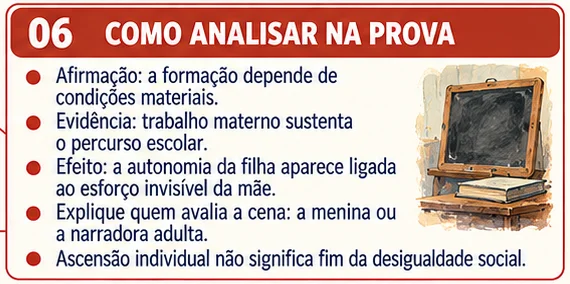 Quadro 06 do mapa de Memórias de Martha, Como analisar na prova: afirmação, evidência, efeito