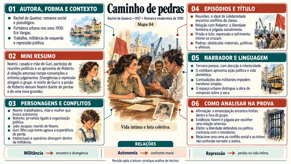 Mapa de Caminho de pedras