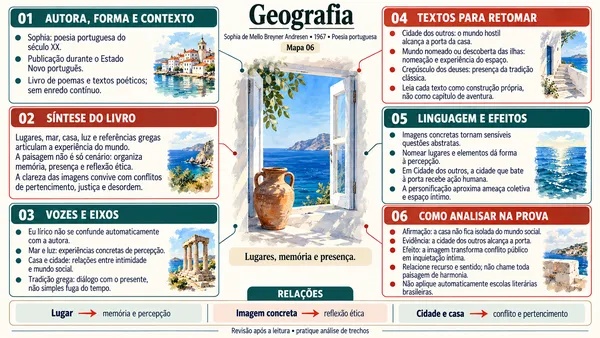 Mapa de Geografia